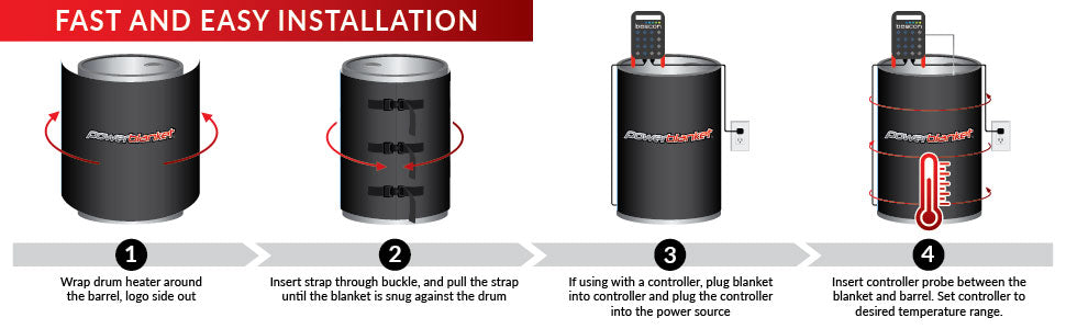 Powerblanket 55 Gallon Rapid Ramp Drum Heater - Fixed Temp At 80 F