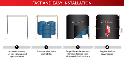 Powerblanket 1440W Roofers Hot Box w/Steel Frame - 48in X 48in X 66in